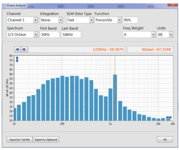 Octave band analysis