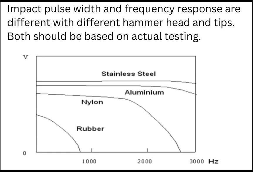 Vibration Sensor
