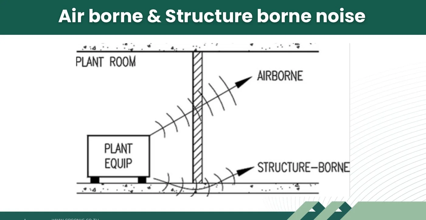 Why measure structure-borne vibration