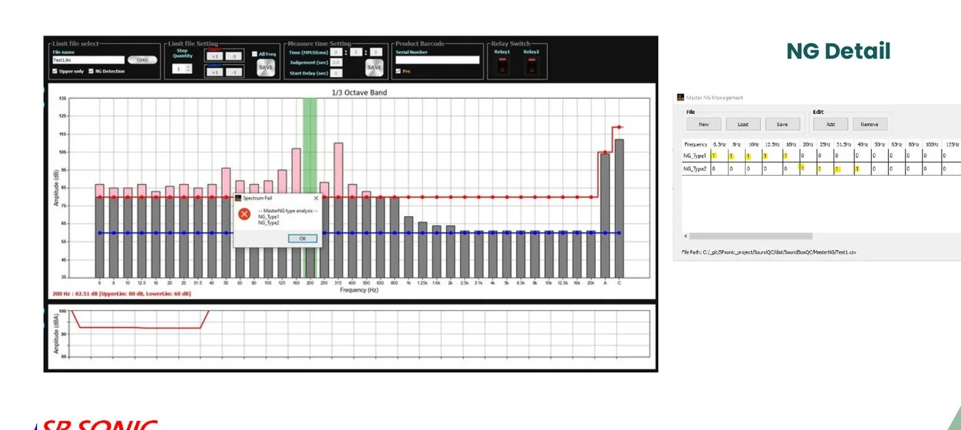 NG detail and fault identification